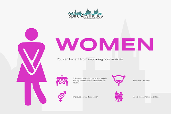 Image of Ems urge incontinence treatment Oakham benefits