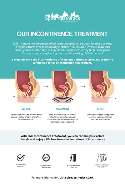 image to show how EMS treatment works for female urinary incontinence Oakham