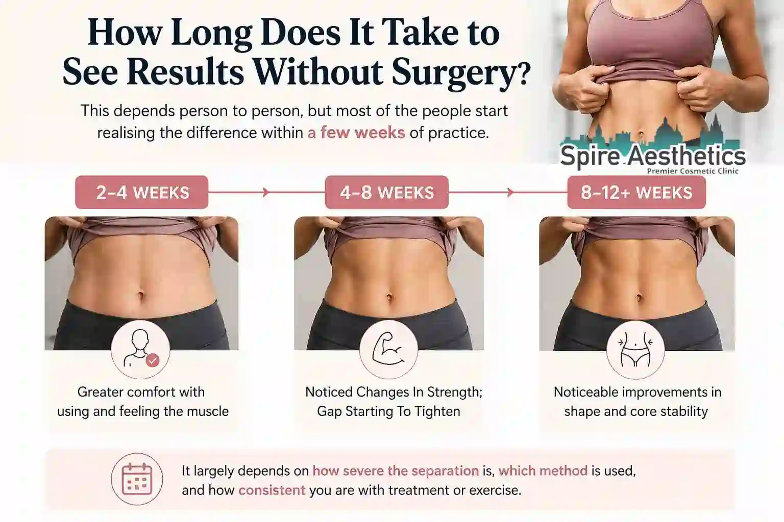 How Long Does It Take to See Results Without Surgery Oakham?
